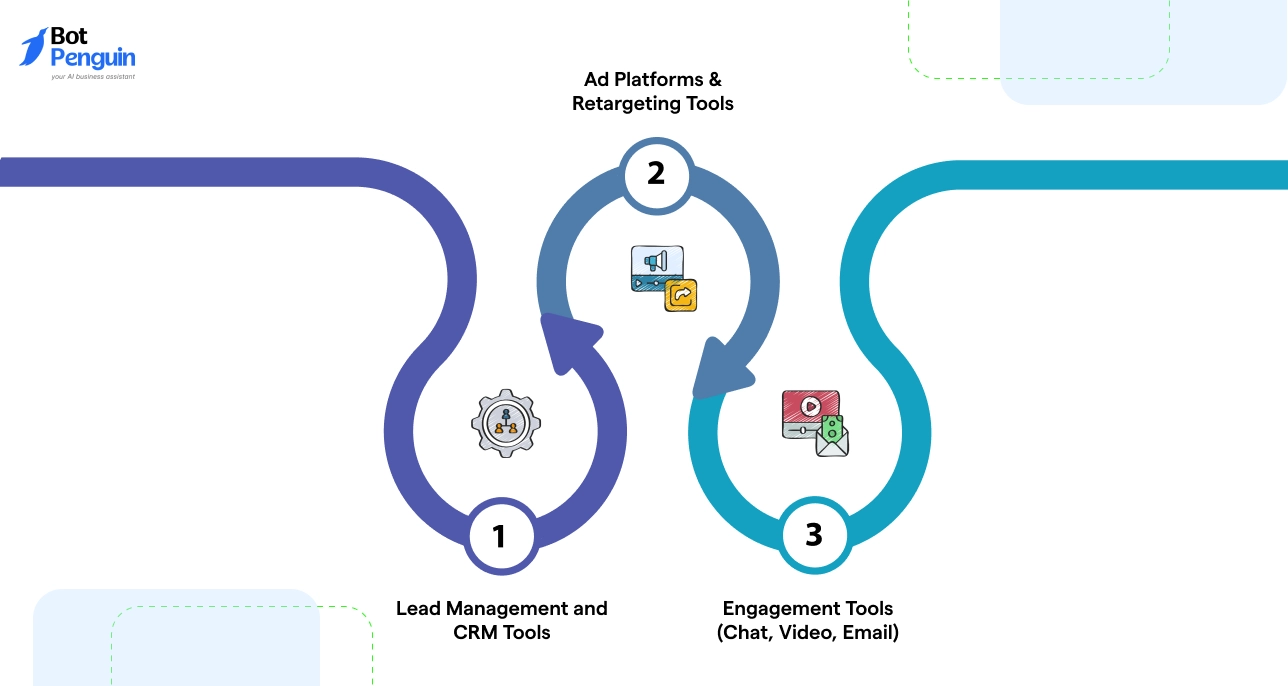Tools to Execute These Car Sales Marketing Strategies